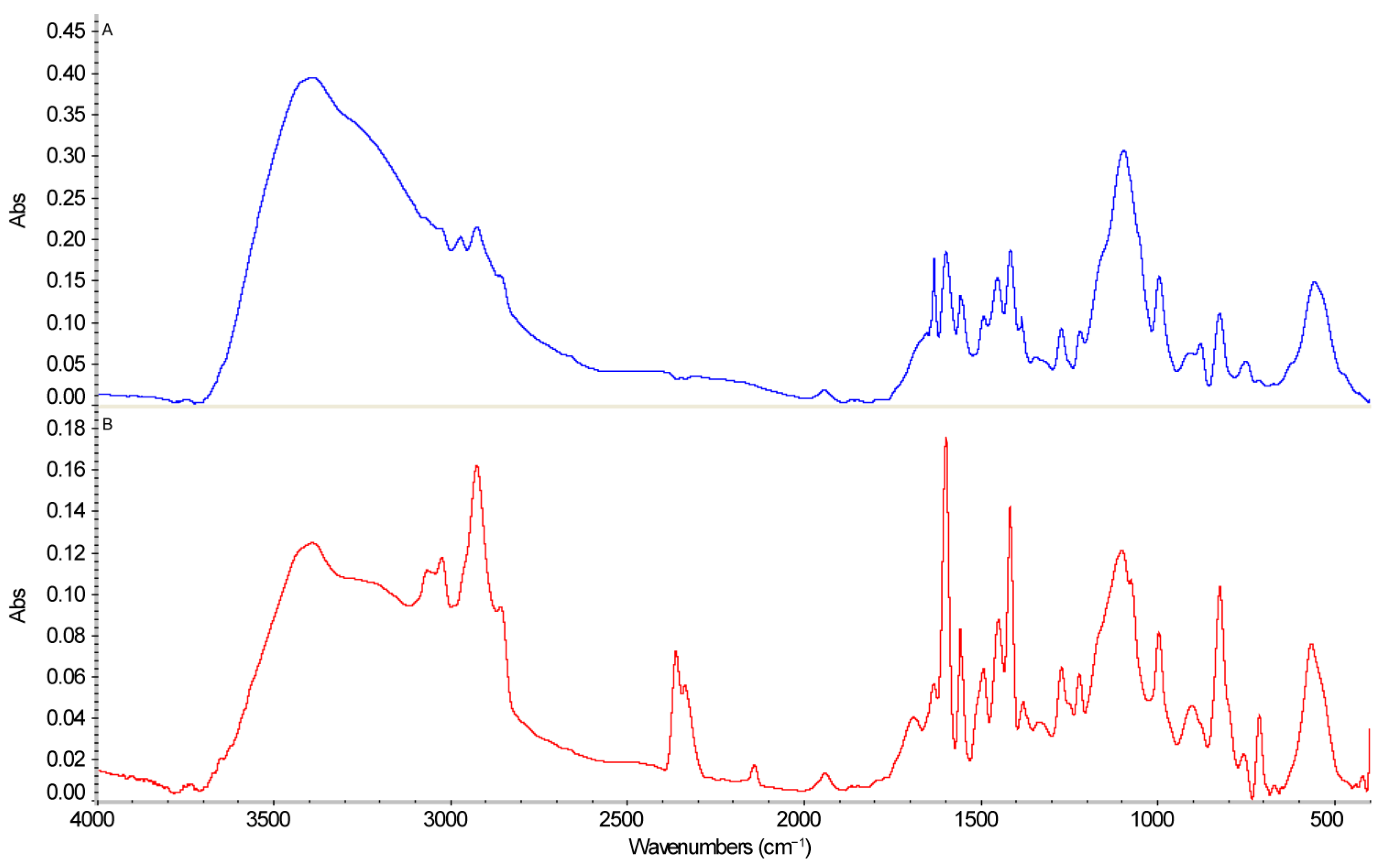 Molecules 31 01583 g007 Molecules 31 01583 g007