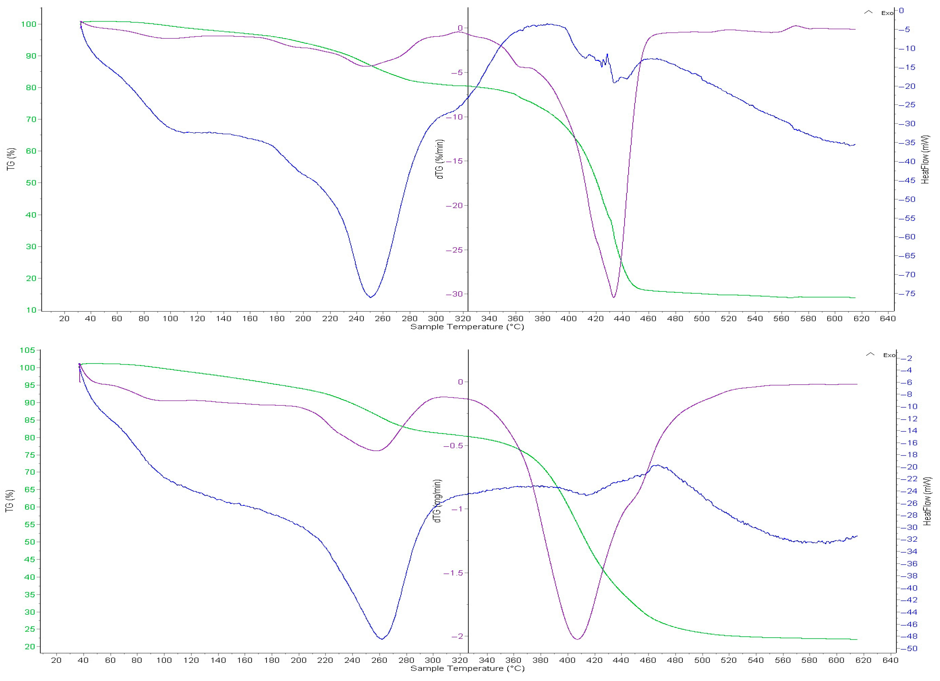 Molecules 31 01583 g008 Molecules 31 01583 g008
