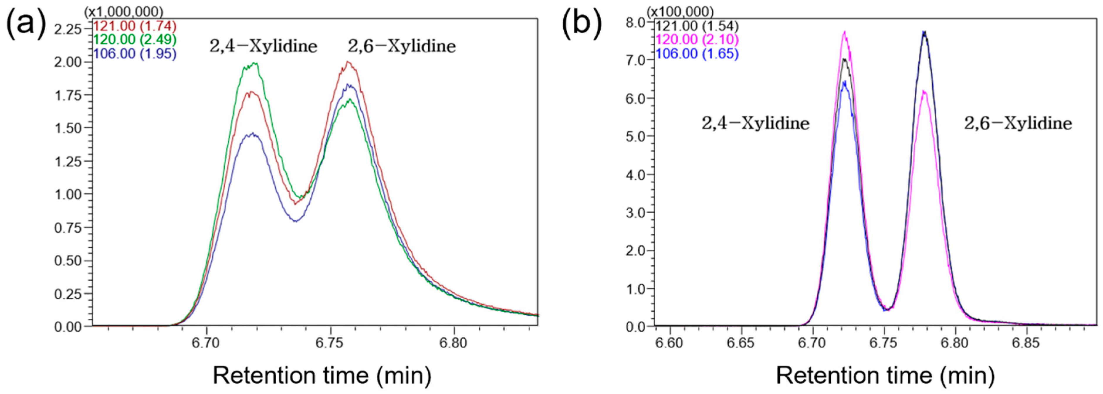 Molecules 31 01623 g002