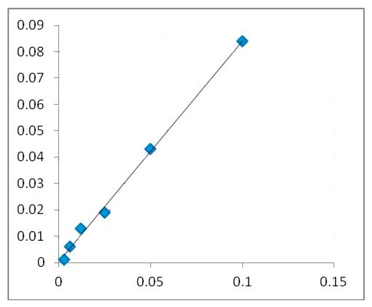 Molecules 31 01735 g003 Molecules 31 01735 g003
