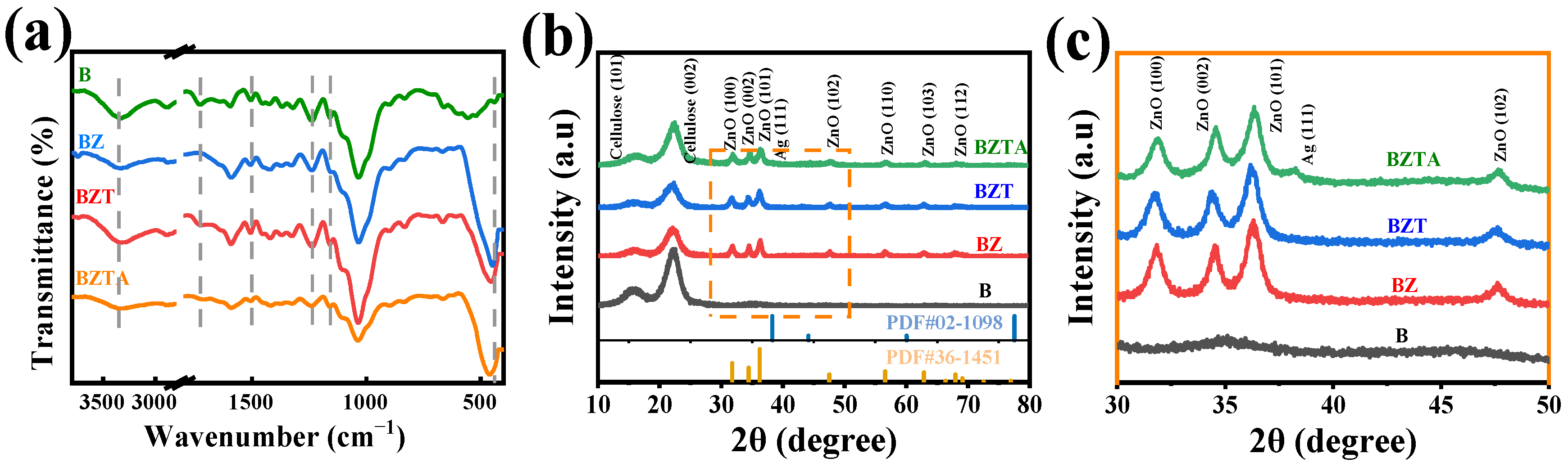 Molecules 31 01737 g002 Molecules 31 01737 g002