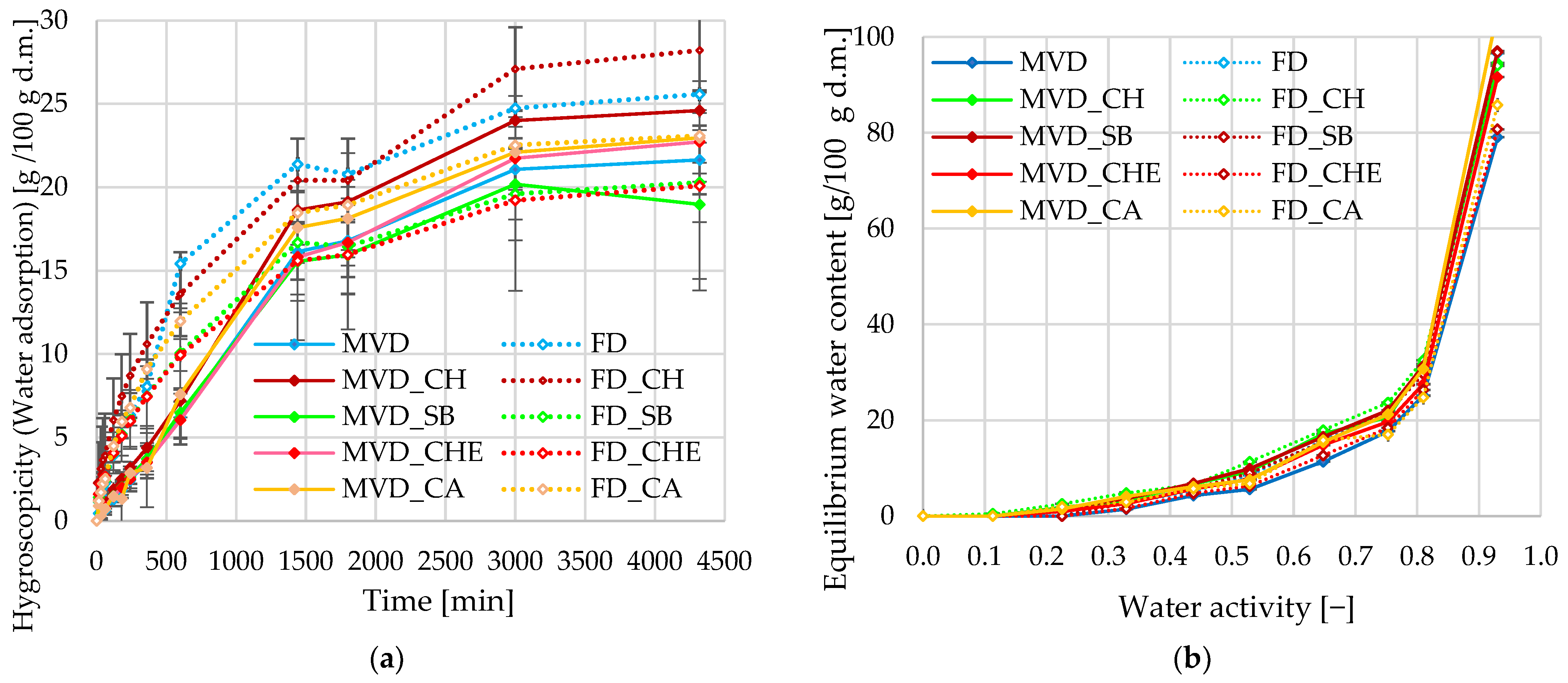 Molecules 31 01789 g002 Molecules 31 01789 g002