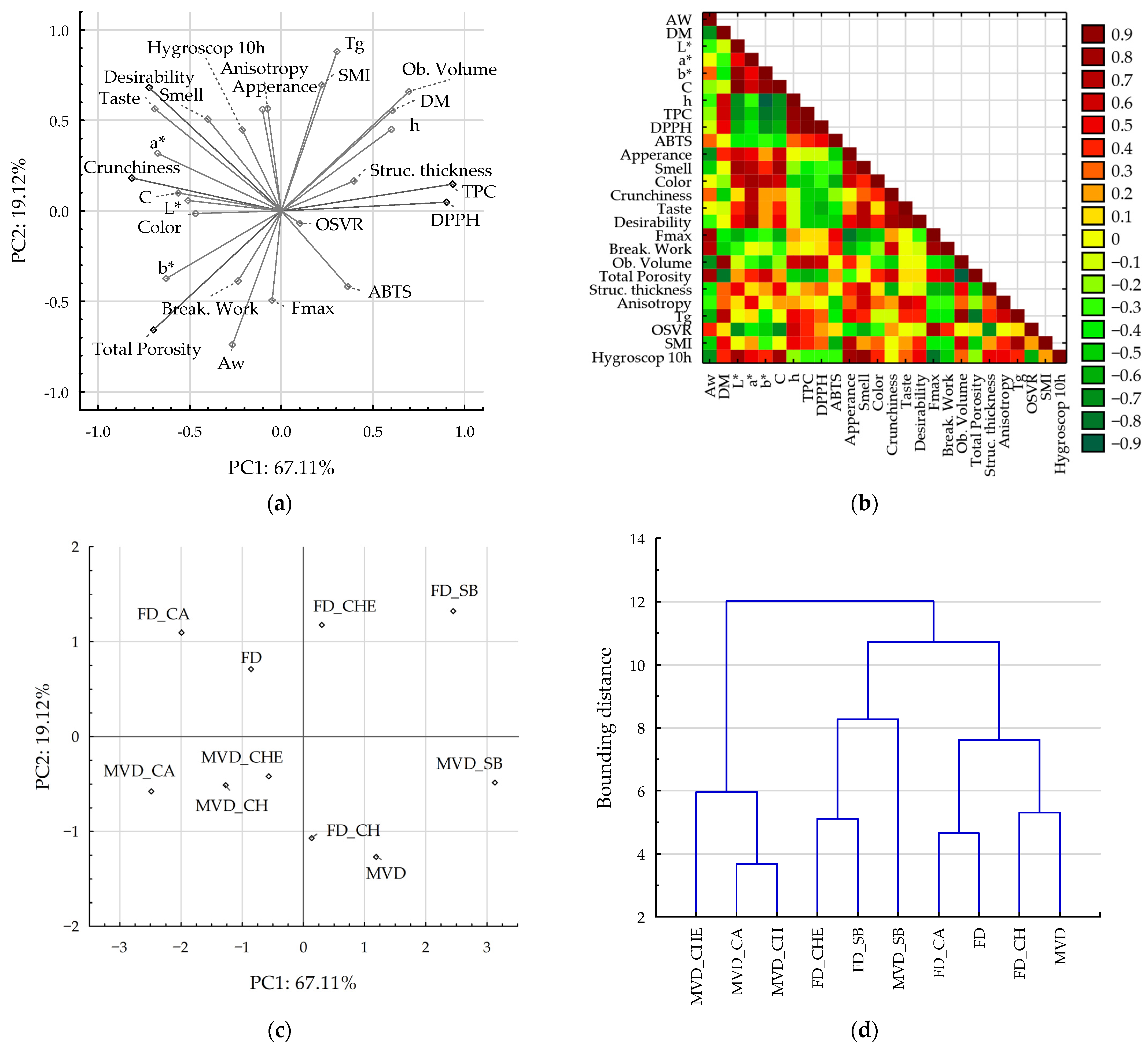Molecules 31 01789 g005 Molecules 31 01789 g005