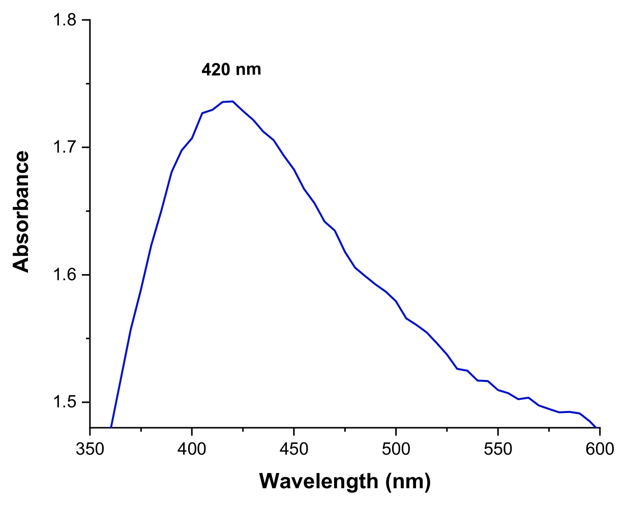 Molecules 31 01821 g005 Molecules 31 01821 g005