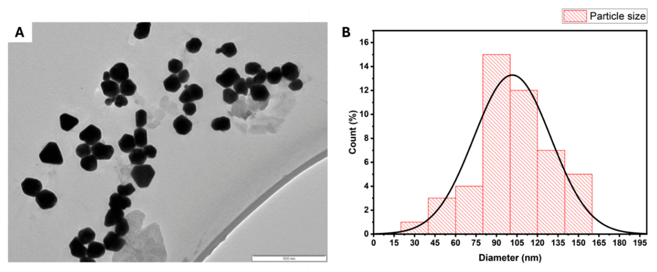 Molecules 31 01821 g007 Molecules 31 01821 g007