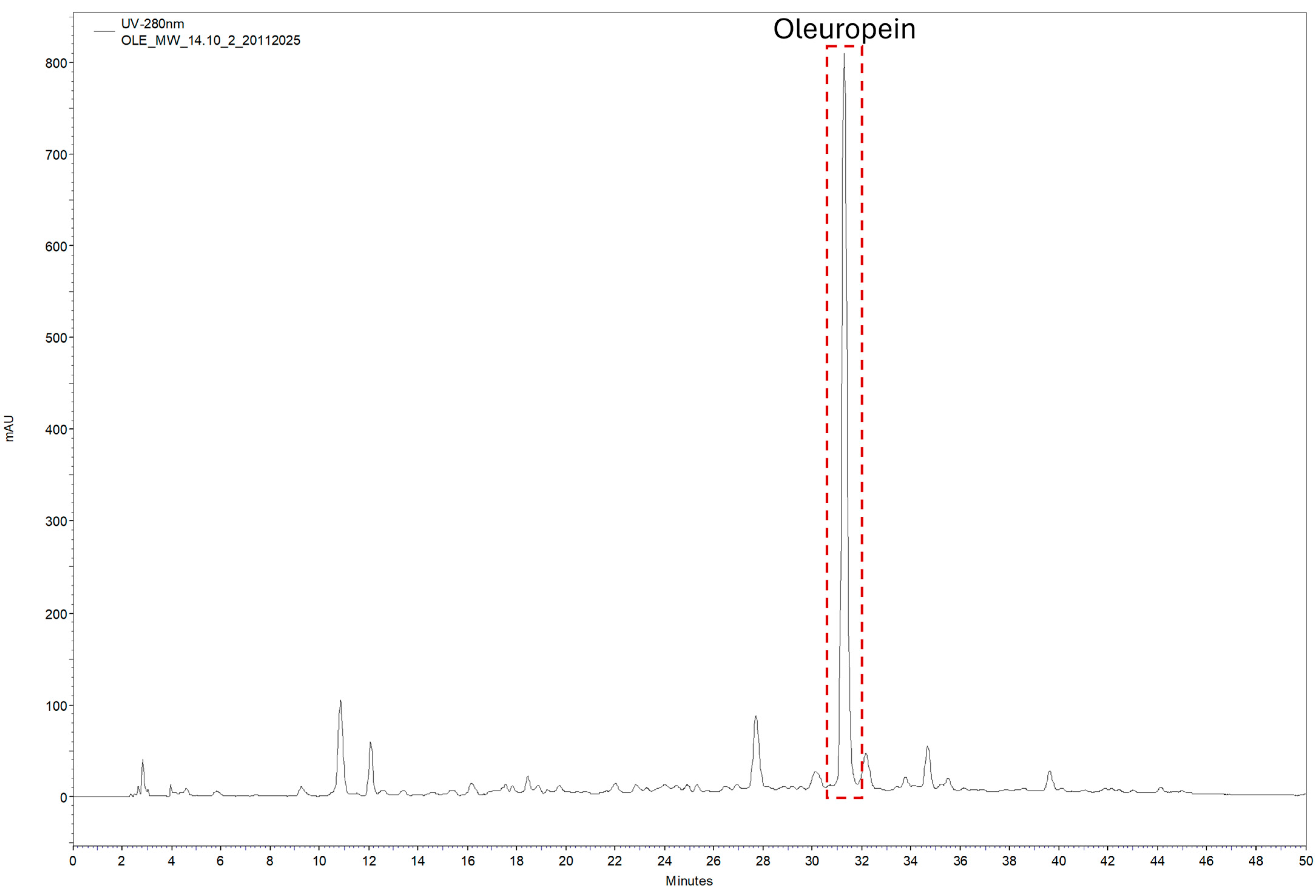 Molecules 31 01833 g002 Molecules 31 01833 g002