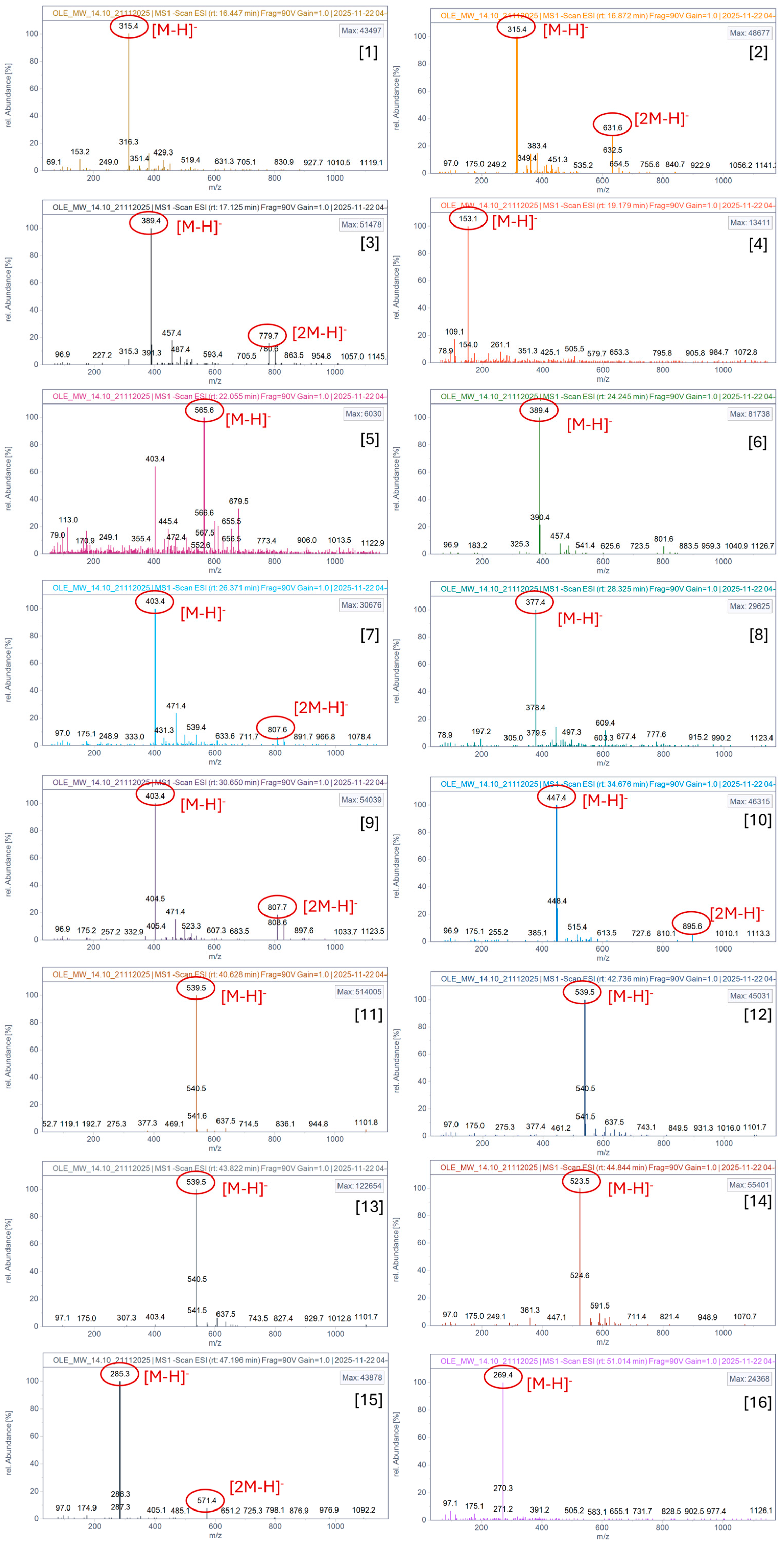 Molecules 31 01833 g004 Molecules 31 01833 g004