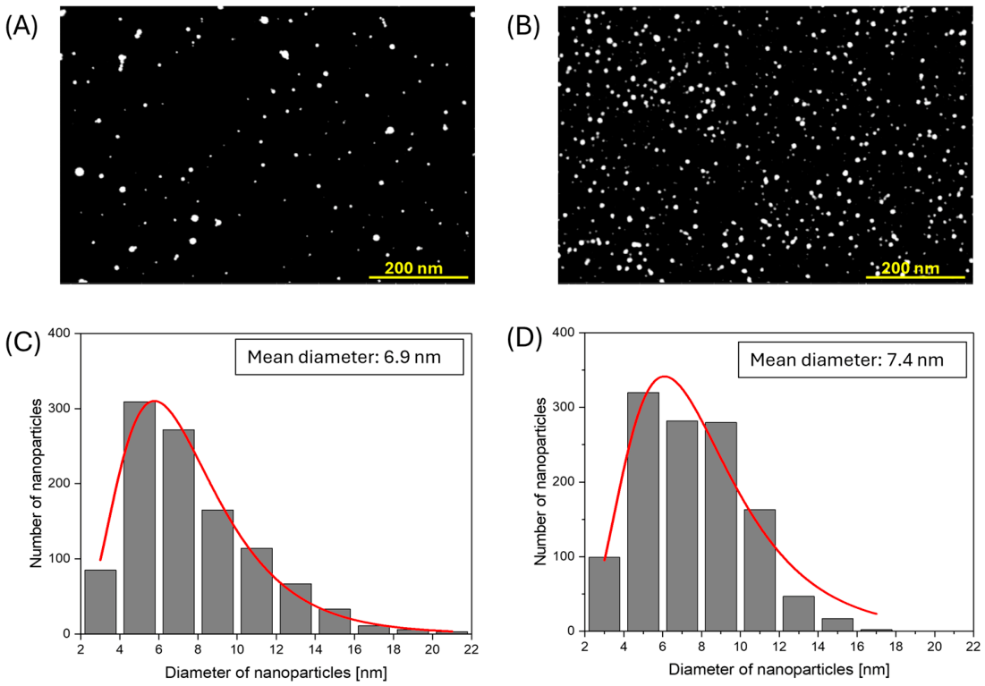 Molecules 31 01844 g006 Molecules 31 01844 g006