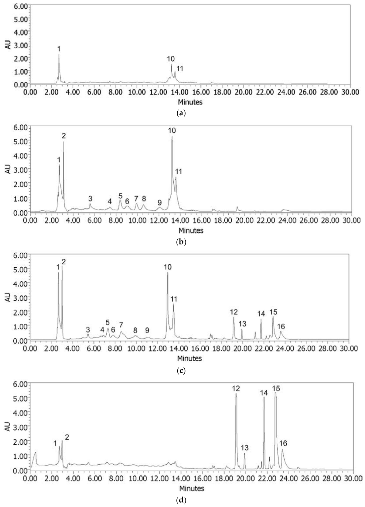 Molecules 31 01845 g004