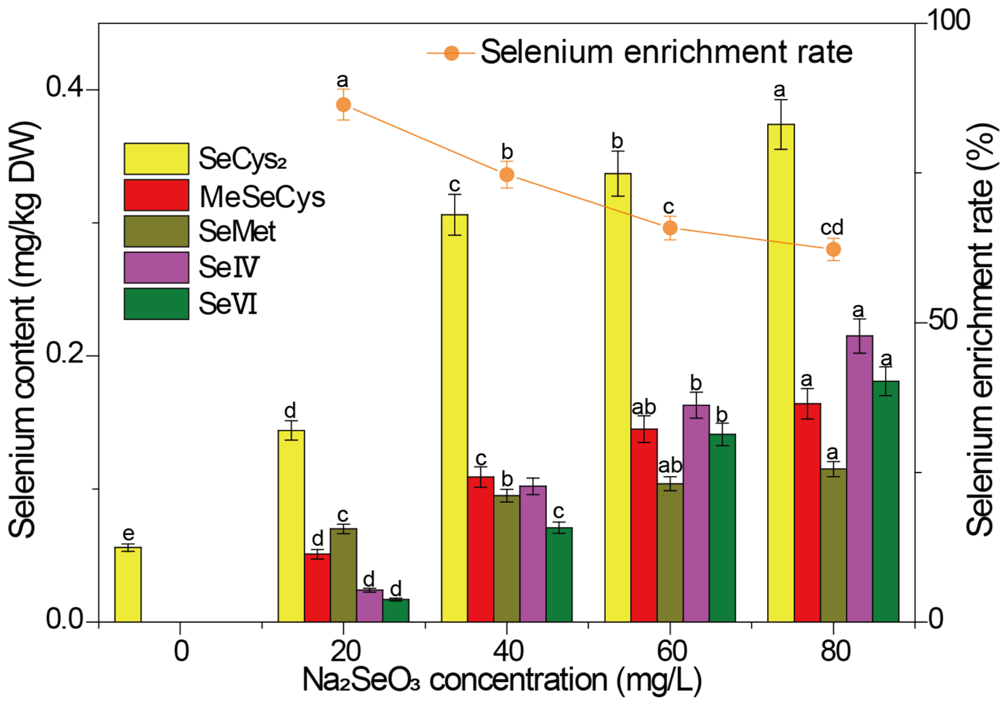 Molecules 31 01847 g002 Molecules 31 01847 g002