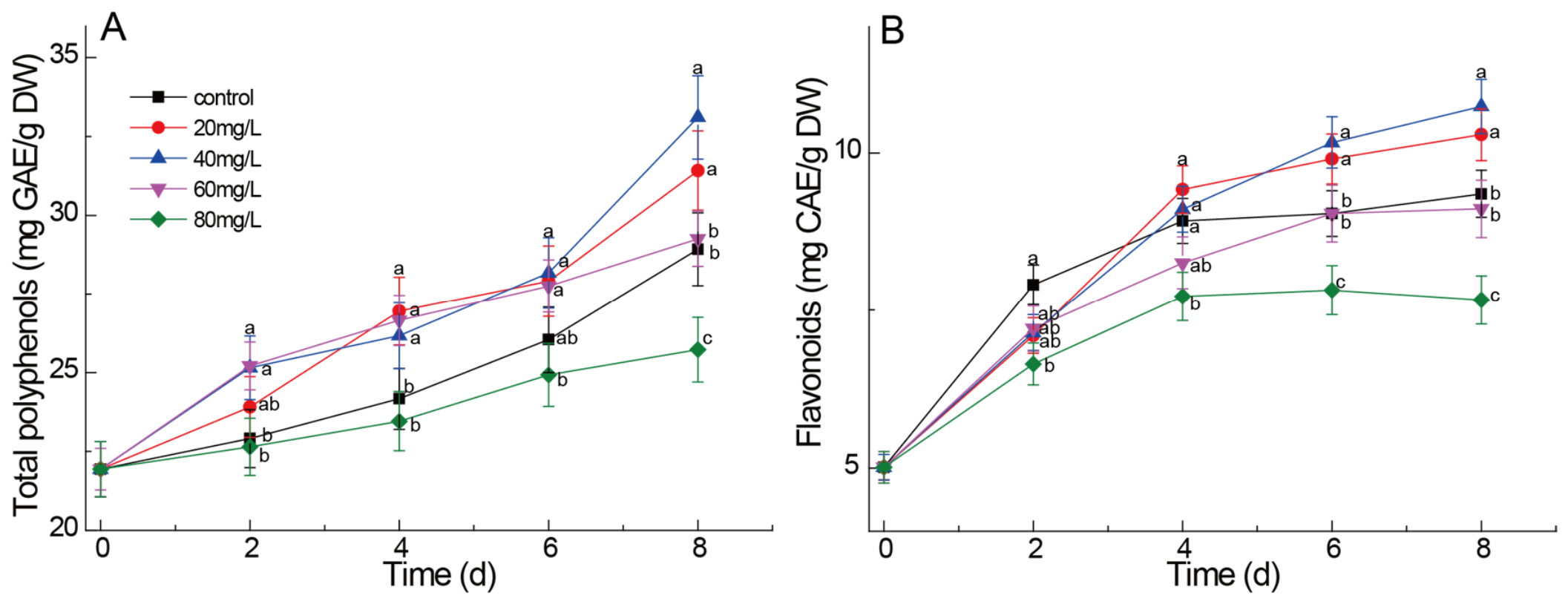 Molecules 31 01847 g005 Molecules 31 01847 g005