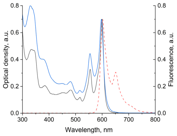 Molecules 31 02048 g002