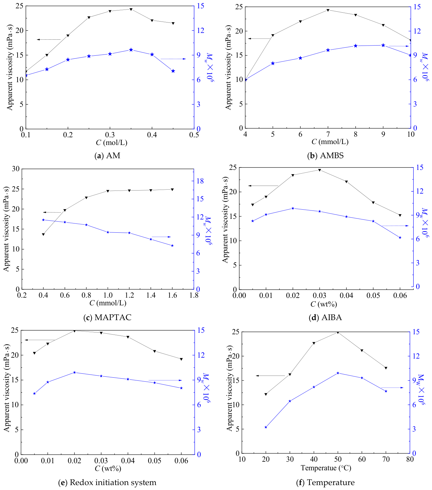Molecules 31 02128 g003 Molecules 31 02128 g003
