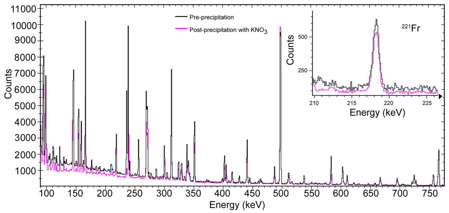 Molecules 31 02144 g003 Molecules 31 02144 g003