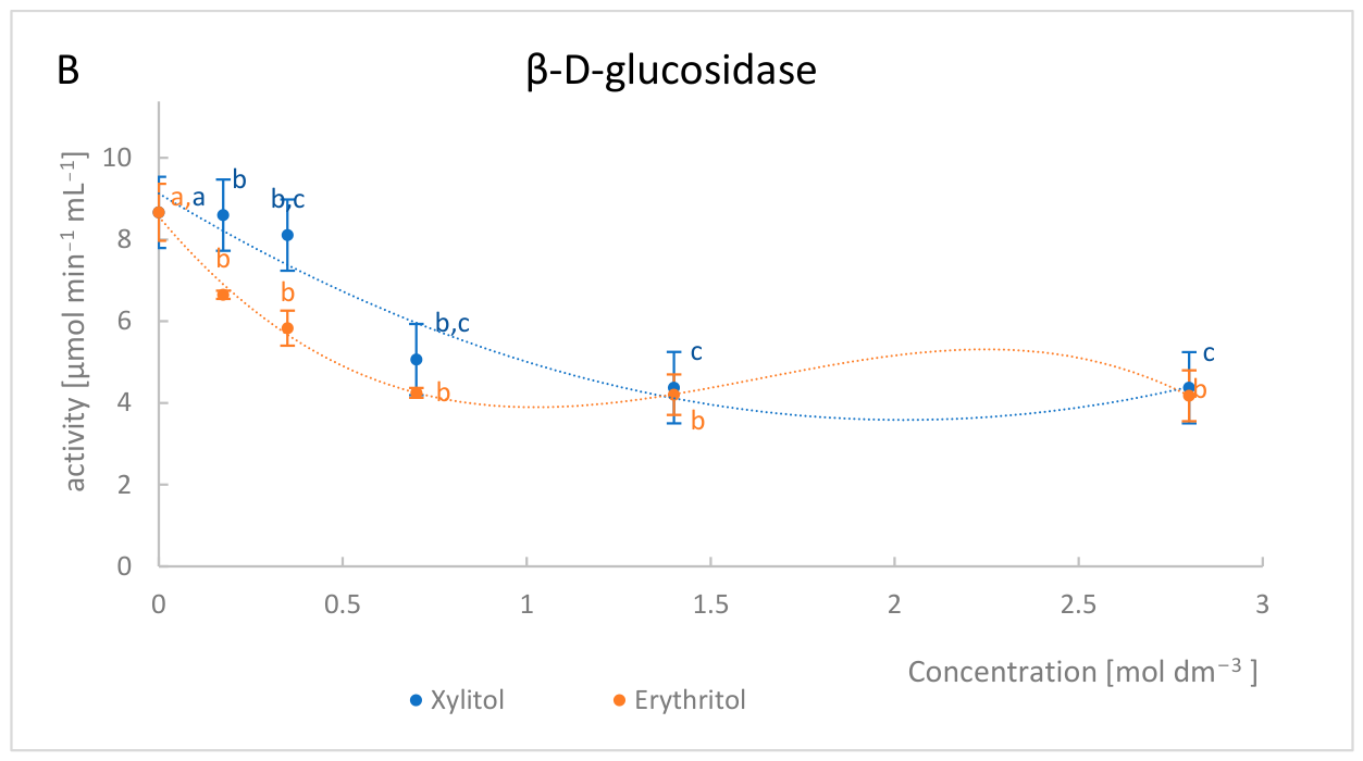Molecules 31 02232 g001b Molecules 31 02232 g001b