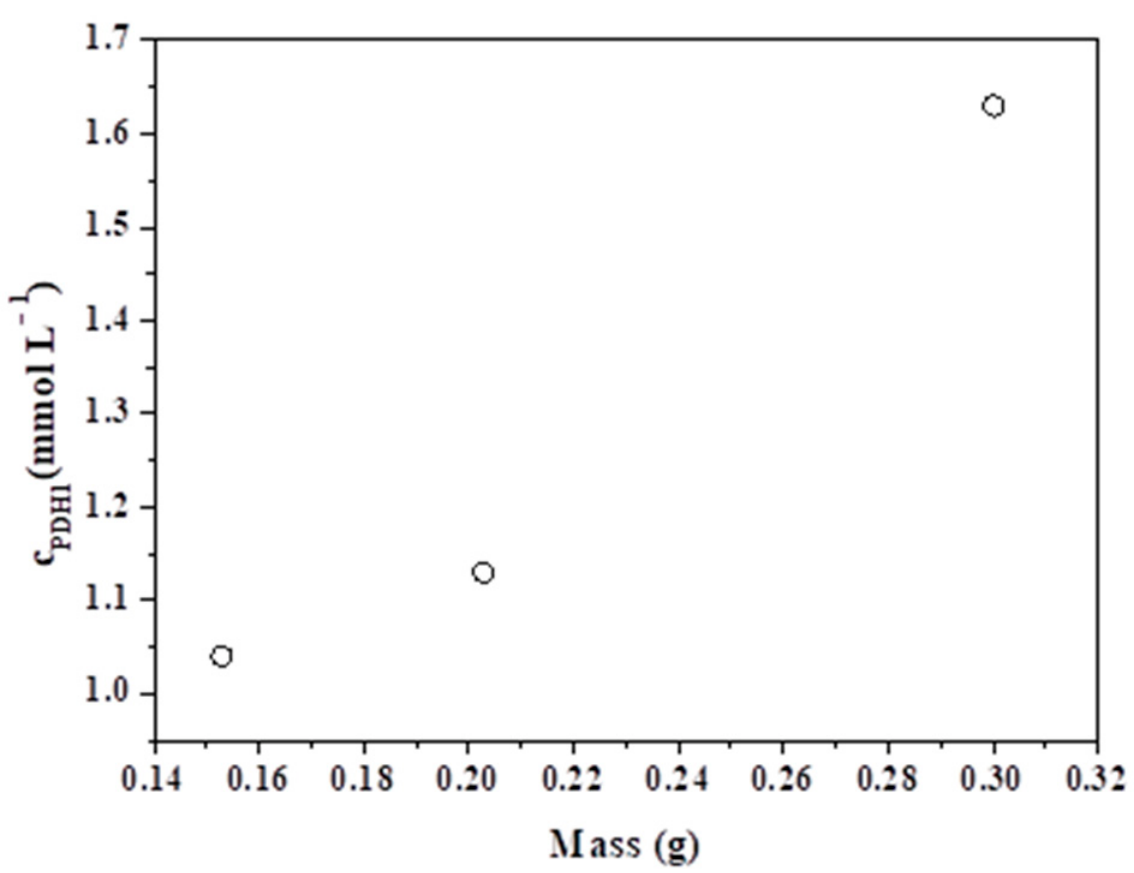 Molecules 31 02311 g002