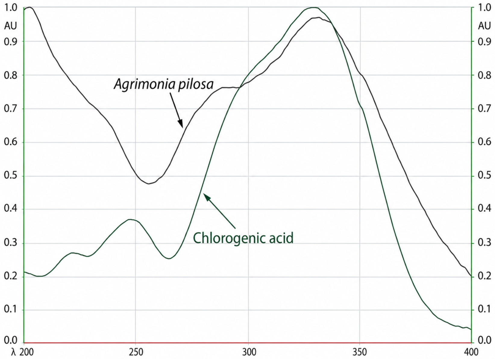Molecules 31 02316 g004 Molecules 31 02316 g004