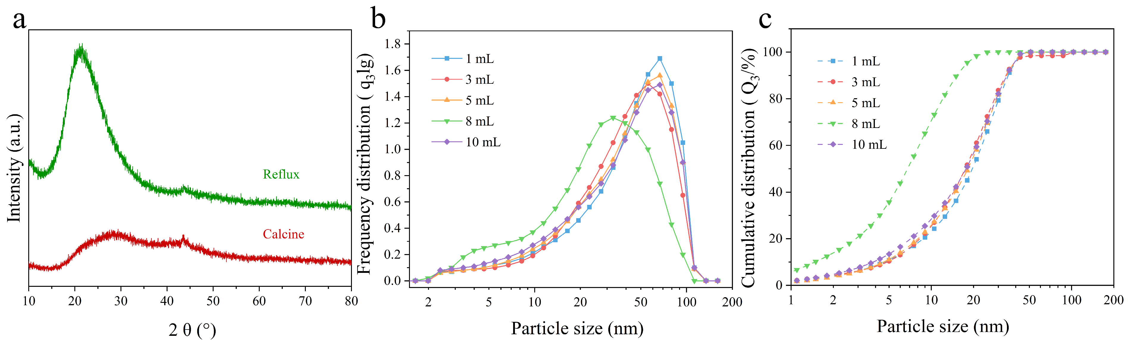 Molecules 31 02347 g001