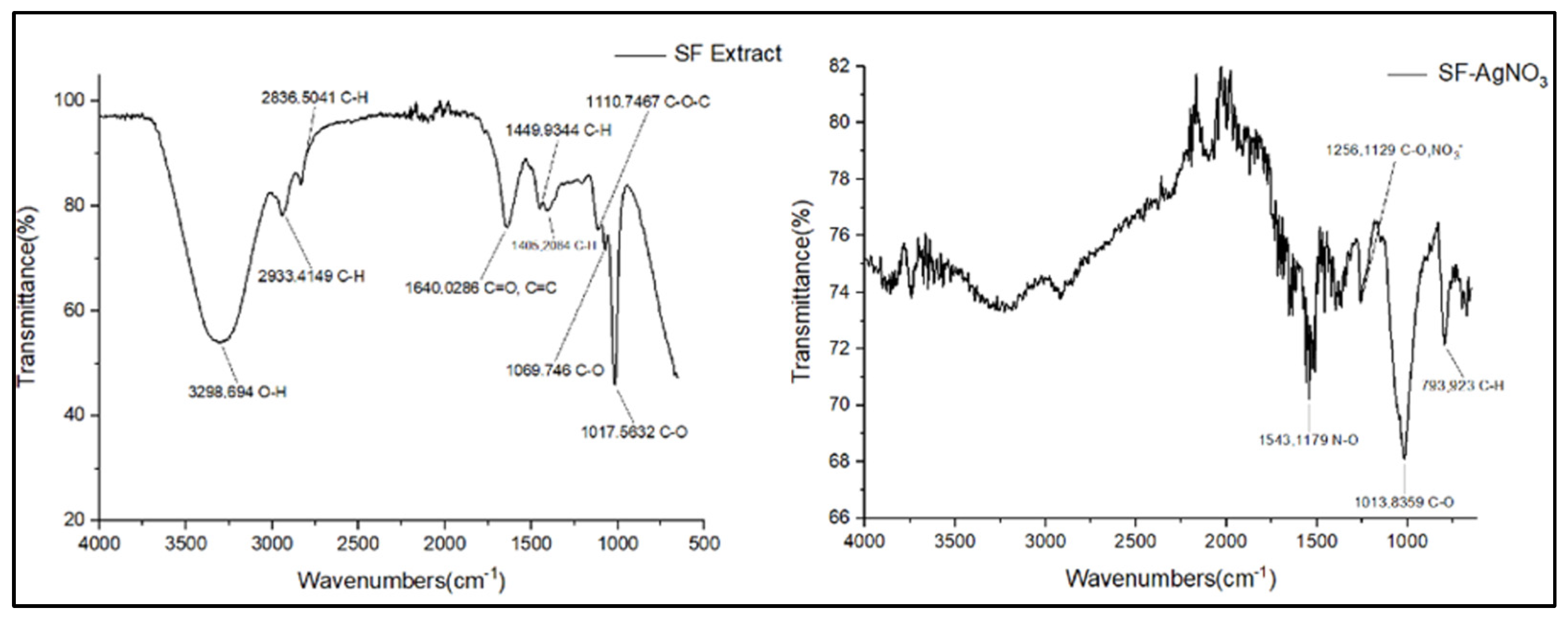 Molecules 31 02428 g008 Molecules 31 02428 g008