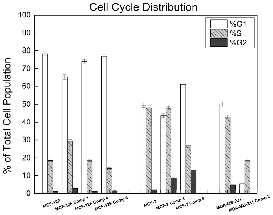 Molecules 31 02435 g006