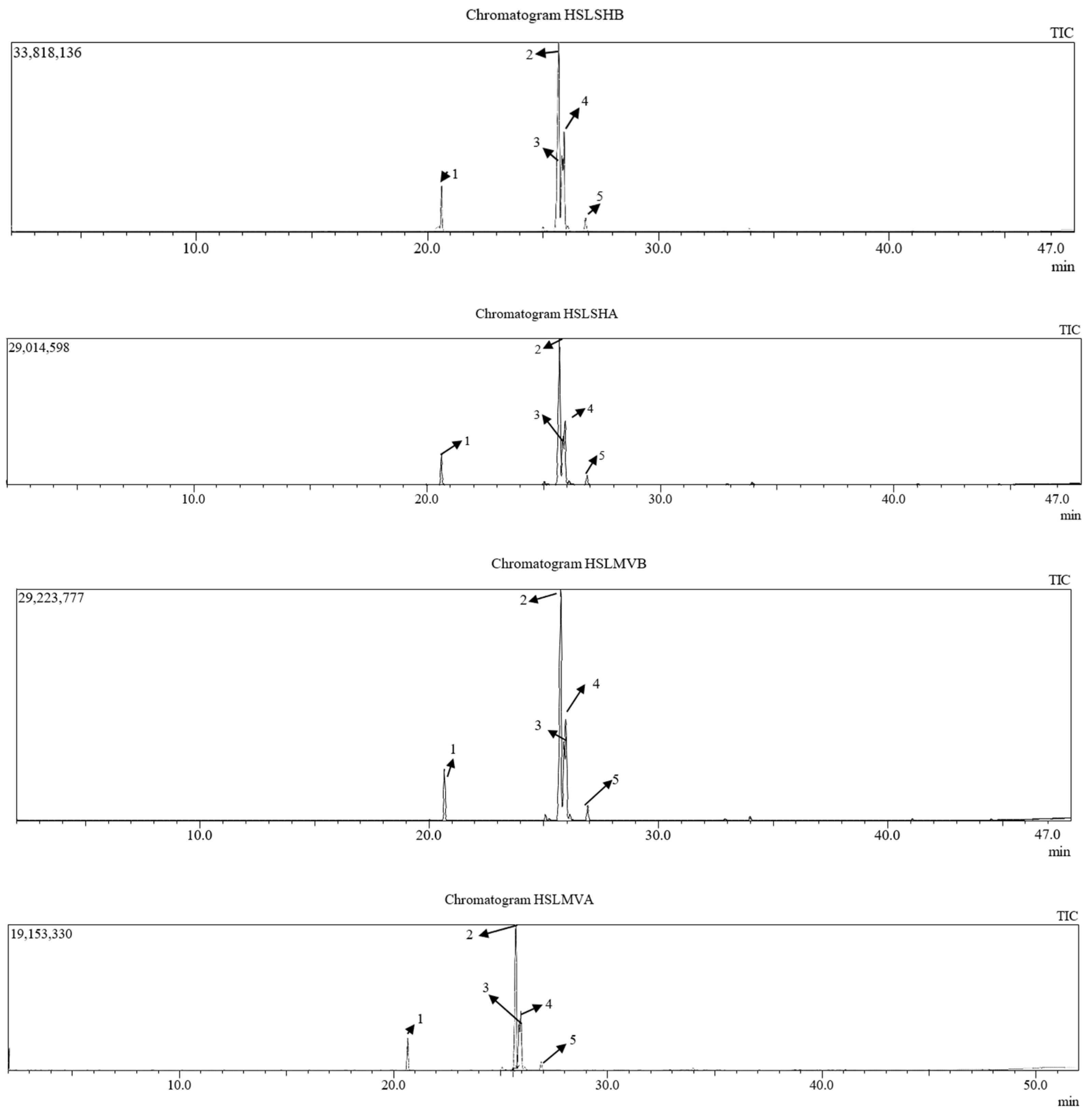 Molecules 31 02480 g003