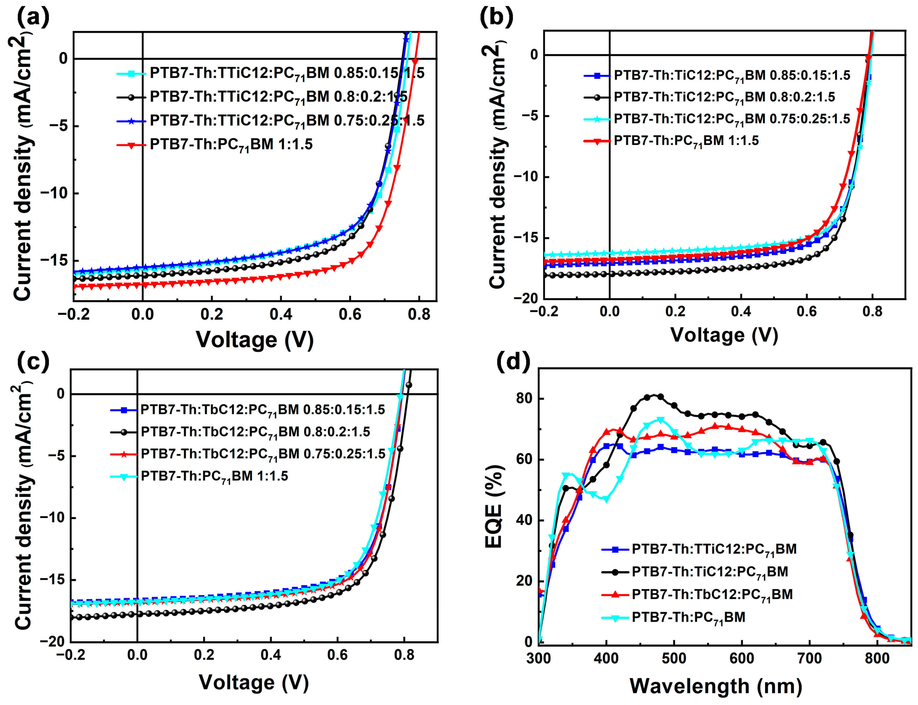 Molecules 31 02552 g003 Molecules 31 02552 g003