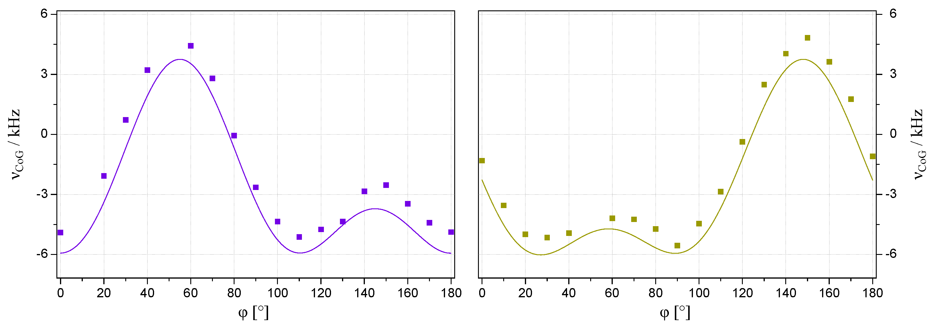 Molecules 31 02554 g005 Molecules 31 02554 g005