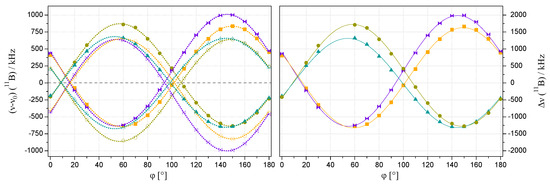 Molecules 31 02554 g0a1