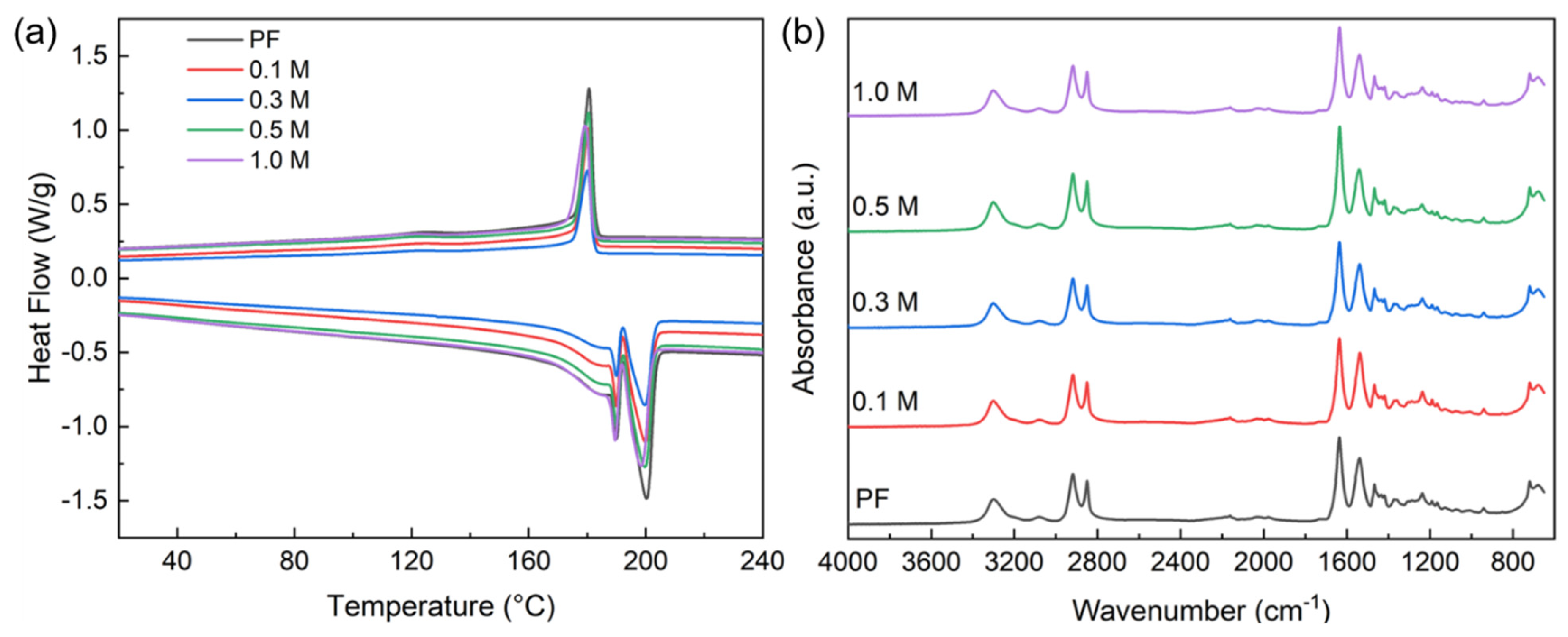 Molecules 31 02607 g003 Molecules 31 02607 g003