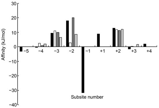 Molecules 31 02615 g005