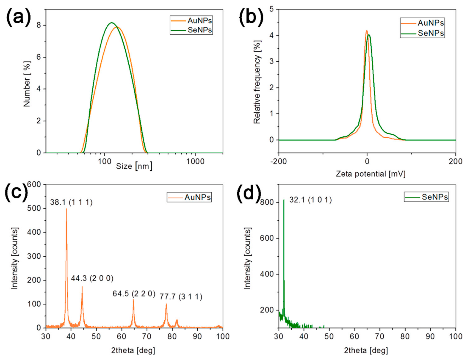 Molecules 31 02649 g003 Molecules 31 02649 g003
