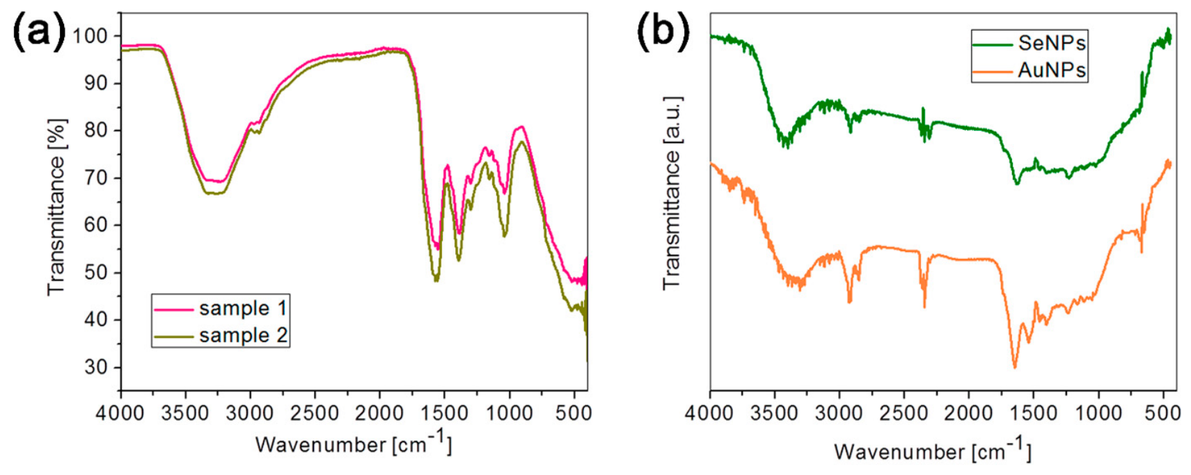 Molecules 31 02649 g004 Molecules 31 02649 g004