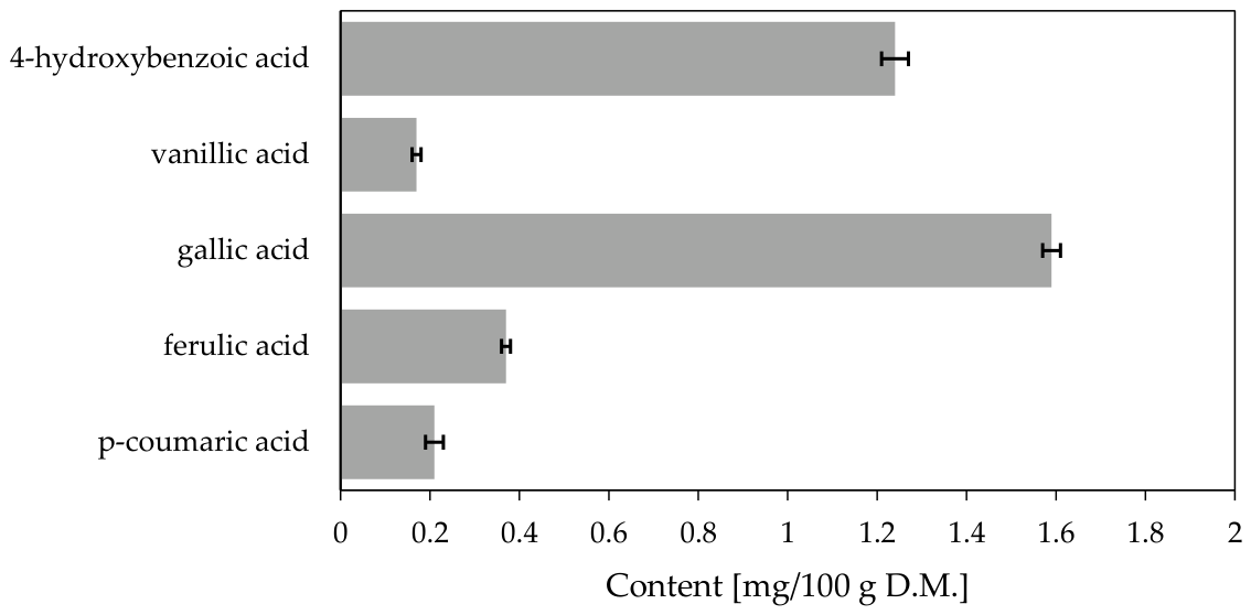 Molecules 31 02650 g002 Molecules 31 02650 g002