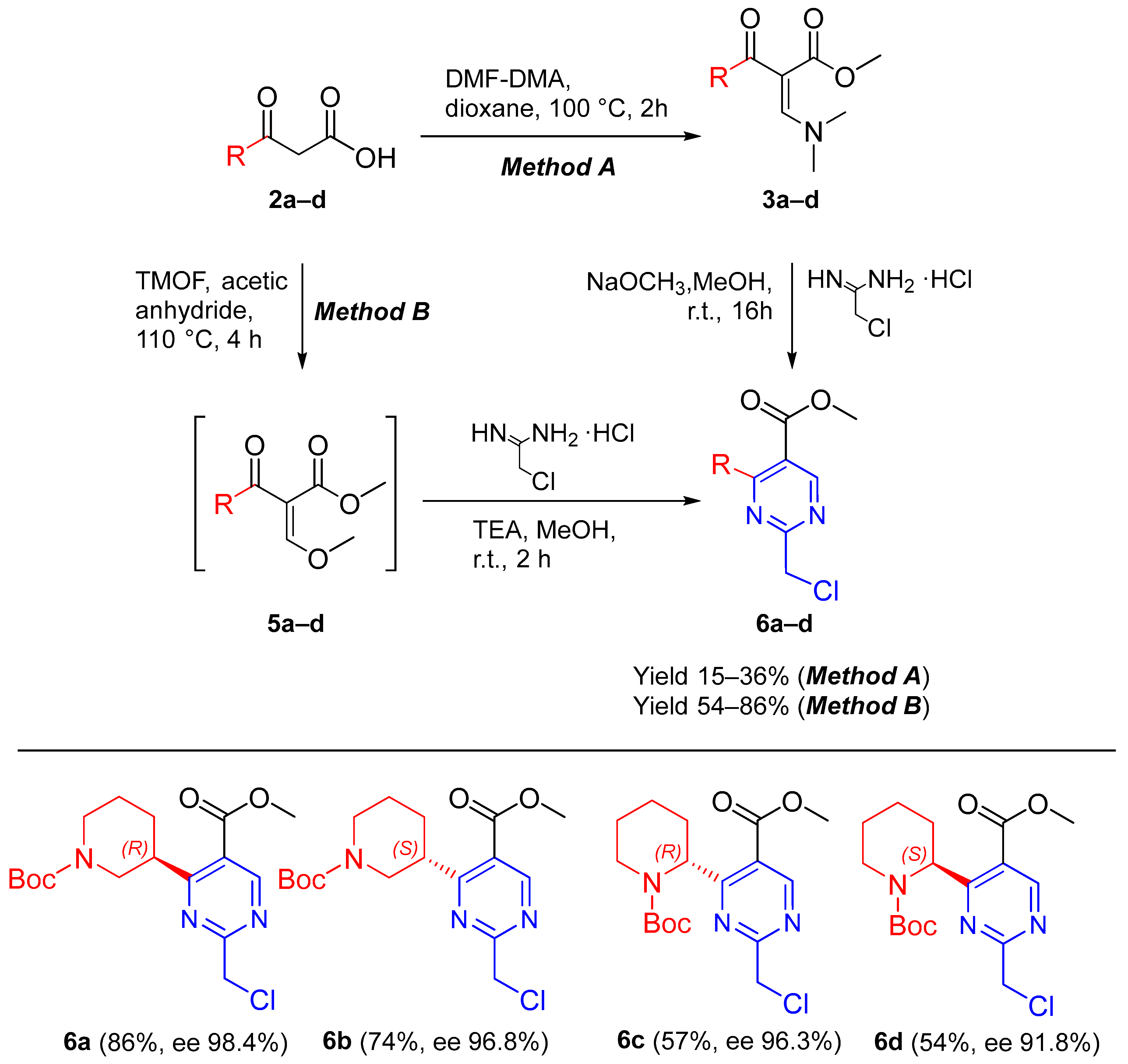 Molecules 31 02689 sch002 Molecules 31 02689 sch002