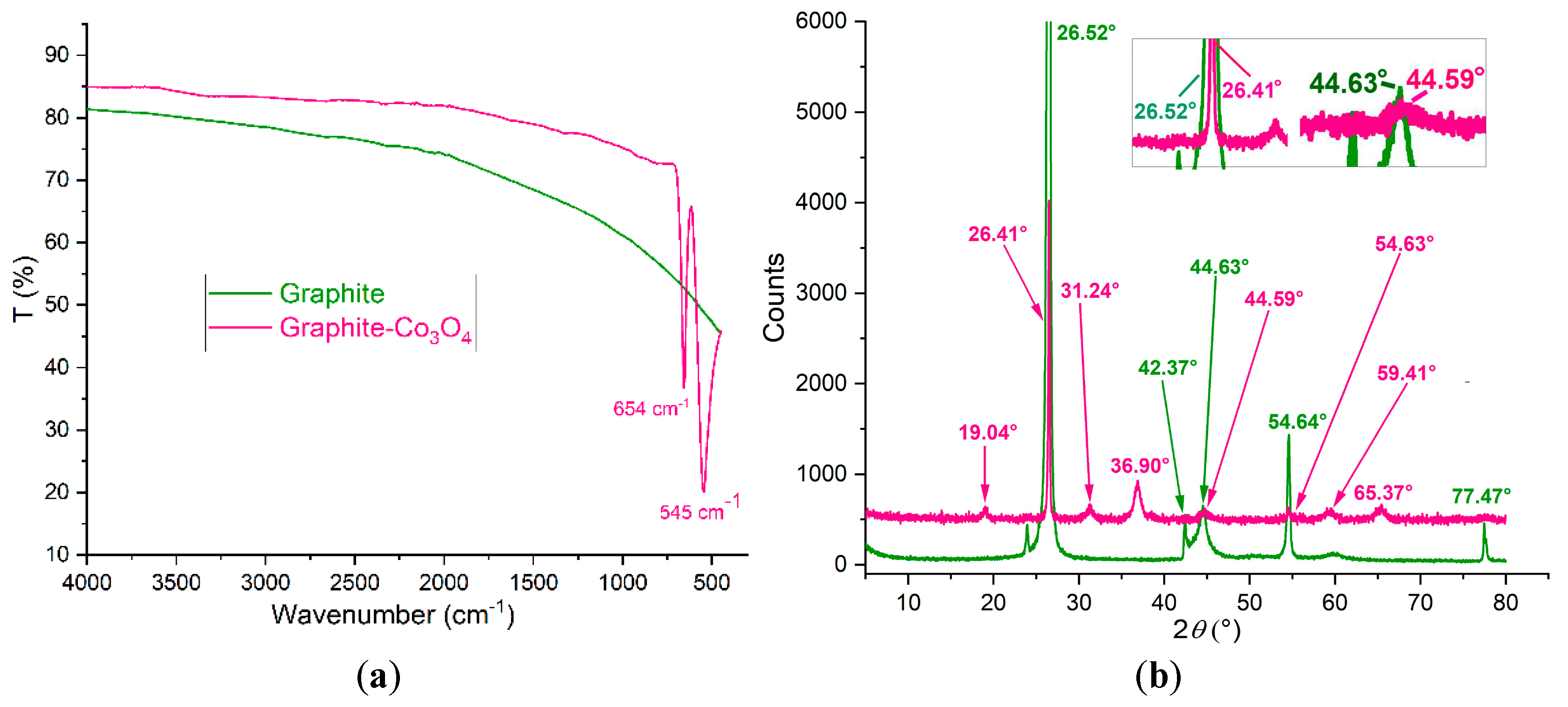 Molecules 31 02785 g002 Molecules 31 02785 g002