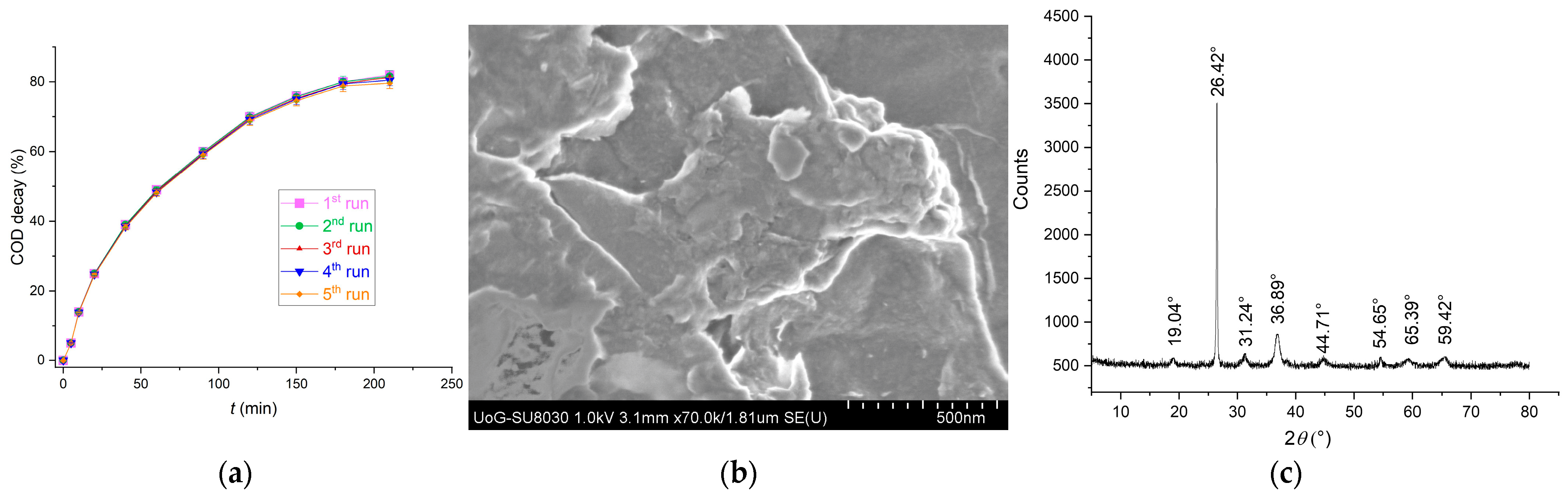 Molecules 31 02785 g008 Molecules 31 02785 g008