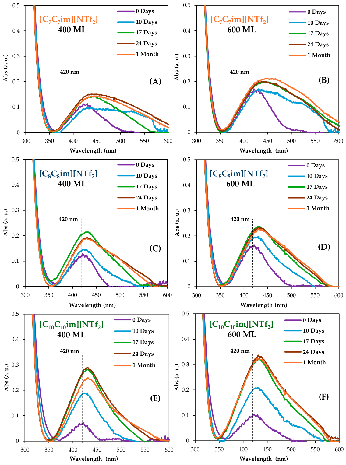 Molecules 31 02798 g006