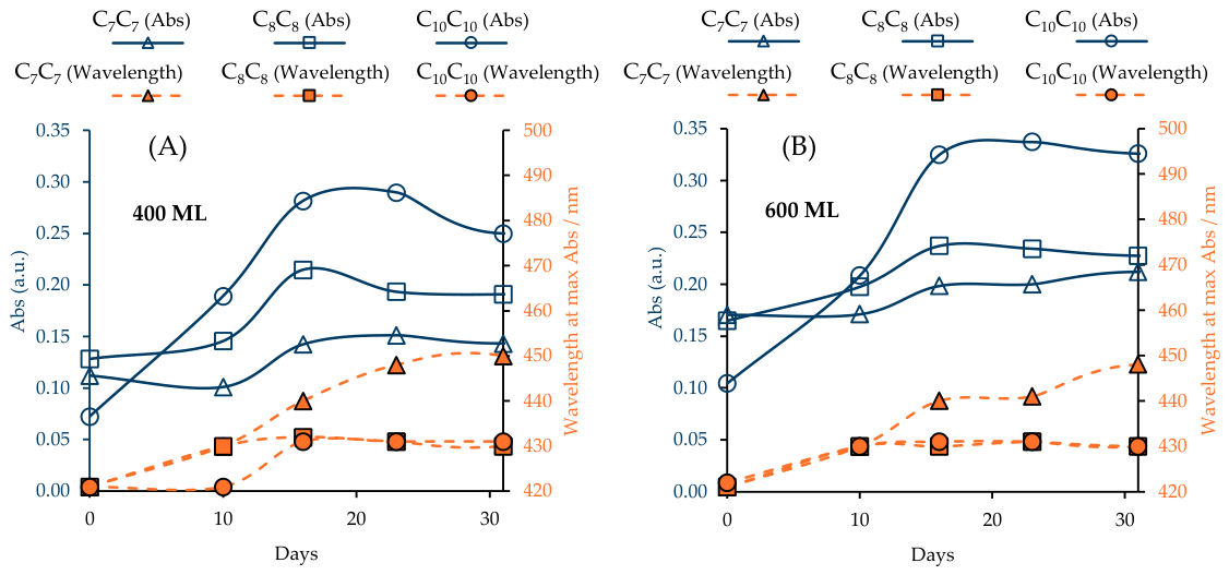 Molecules 31 02798 g007