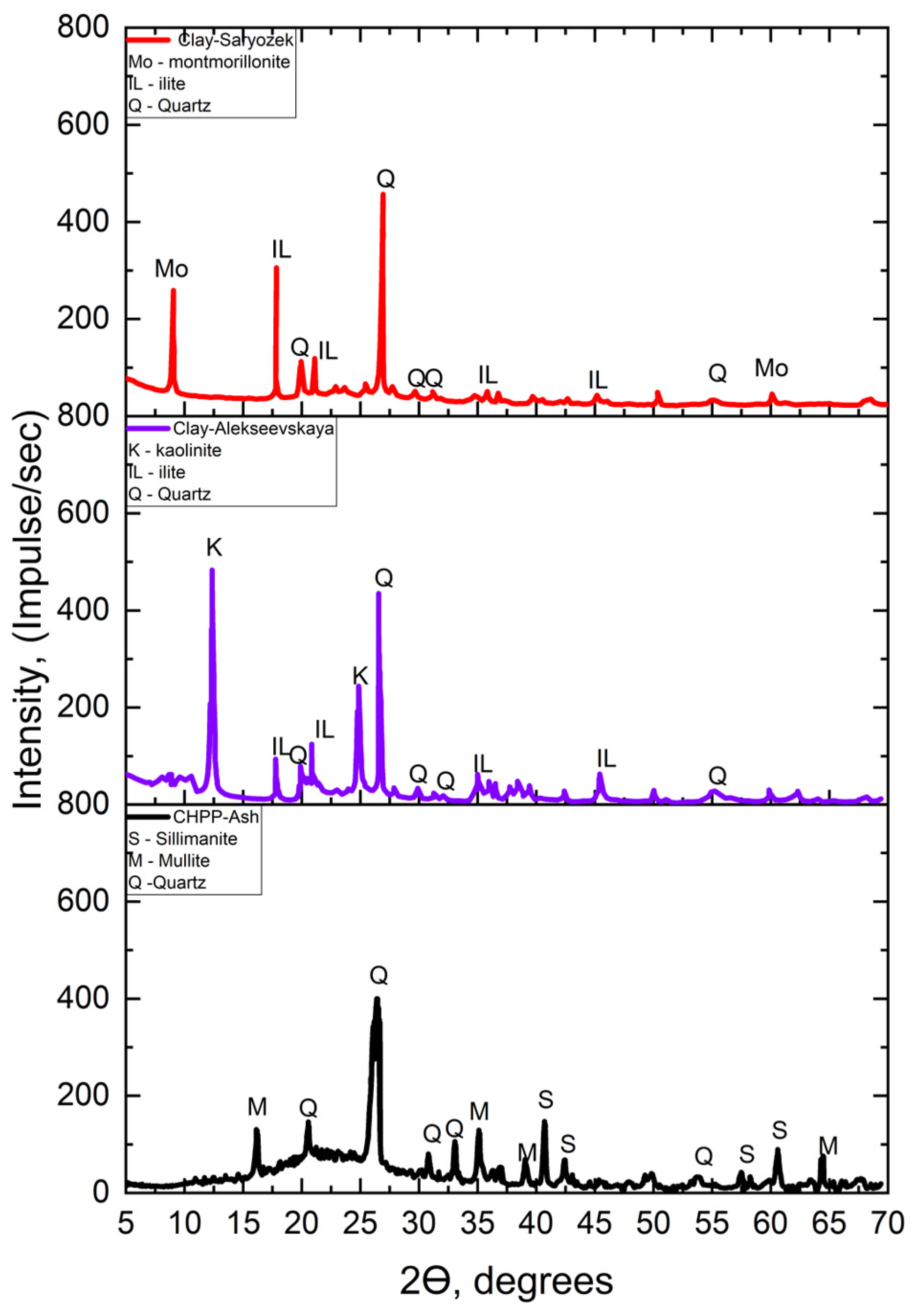 Molecules 31 02799 g002 Molecules 31 02799 g002