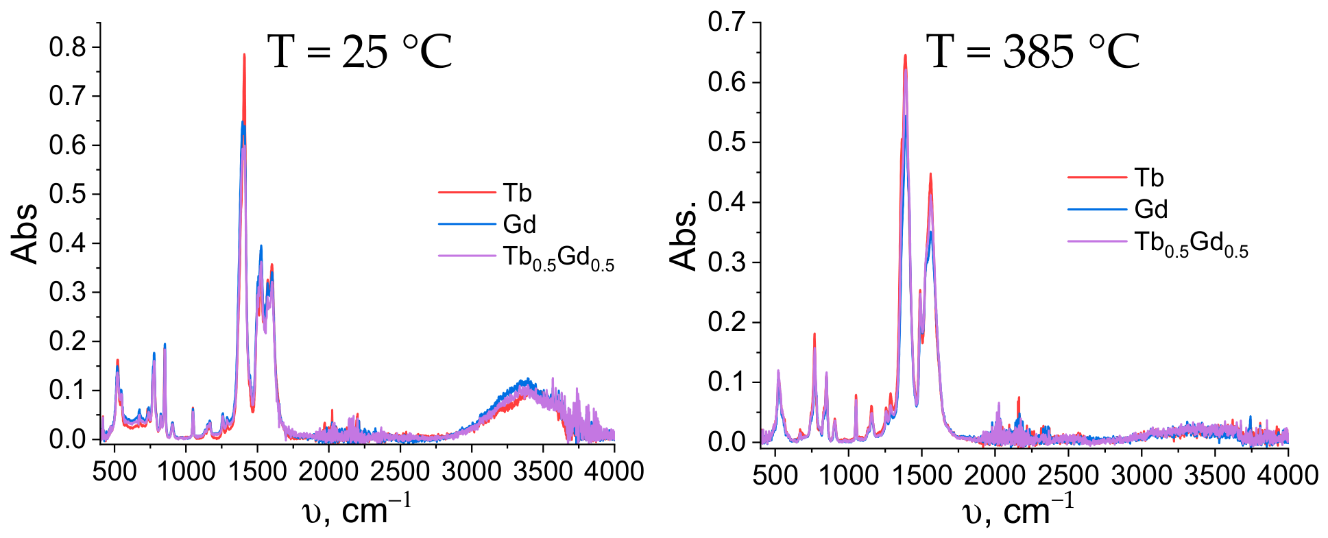 Molecules 31 02834 g003 Molecules 31 02834 g003