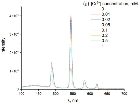 Molecules 31 02834 g011a Molecules 31 02834 g011a