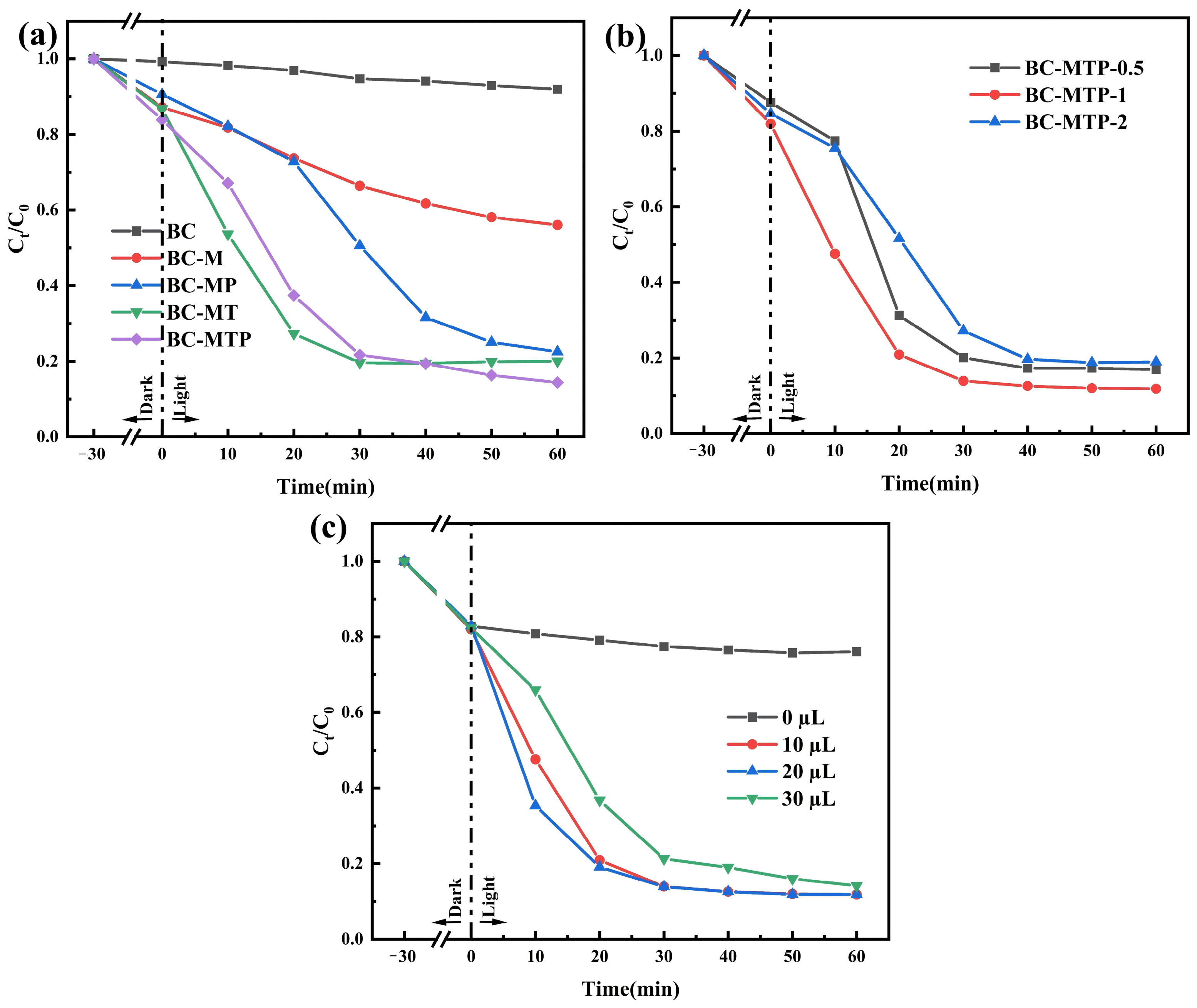 Molecules 31 02878 g003 Molecules 31 02878 g003