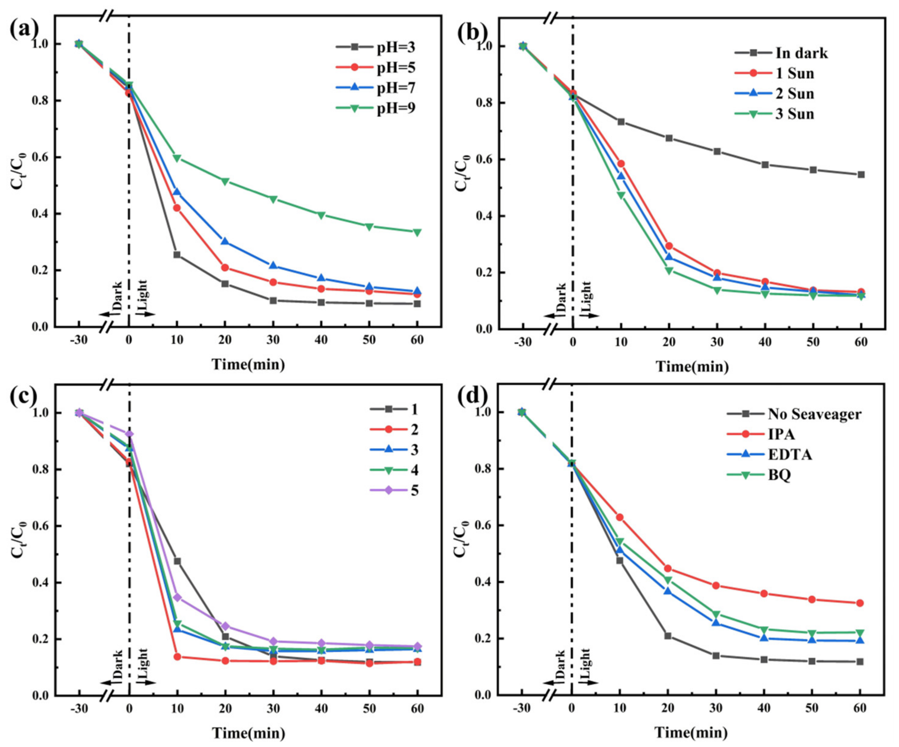 Molecules 31 02878 g004 Molecules 31 02878 g004