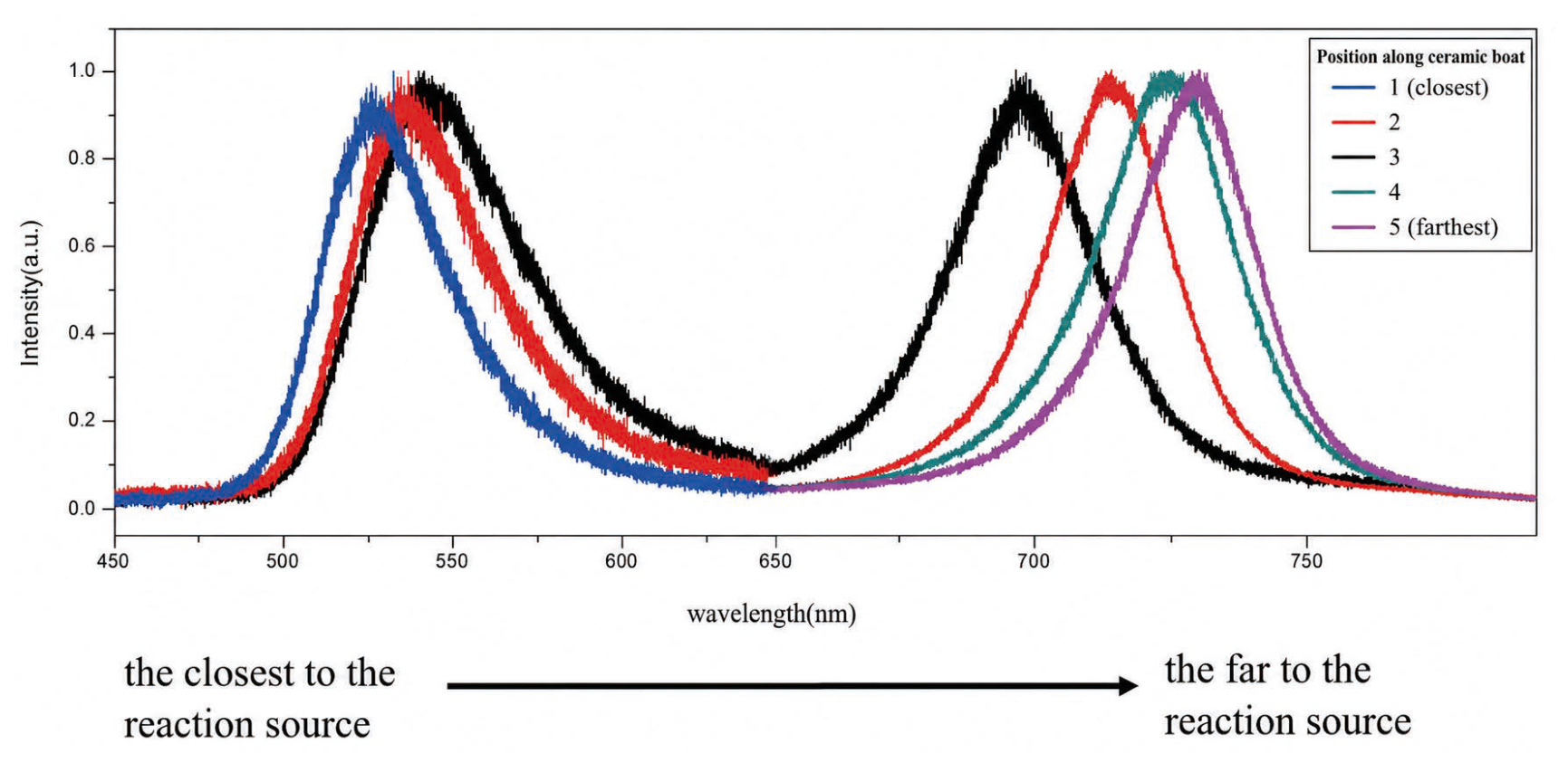 Molecules 31 02912 g006
