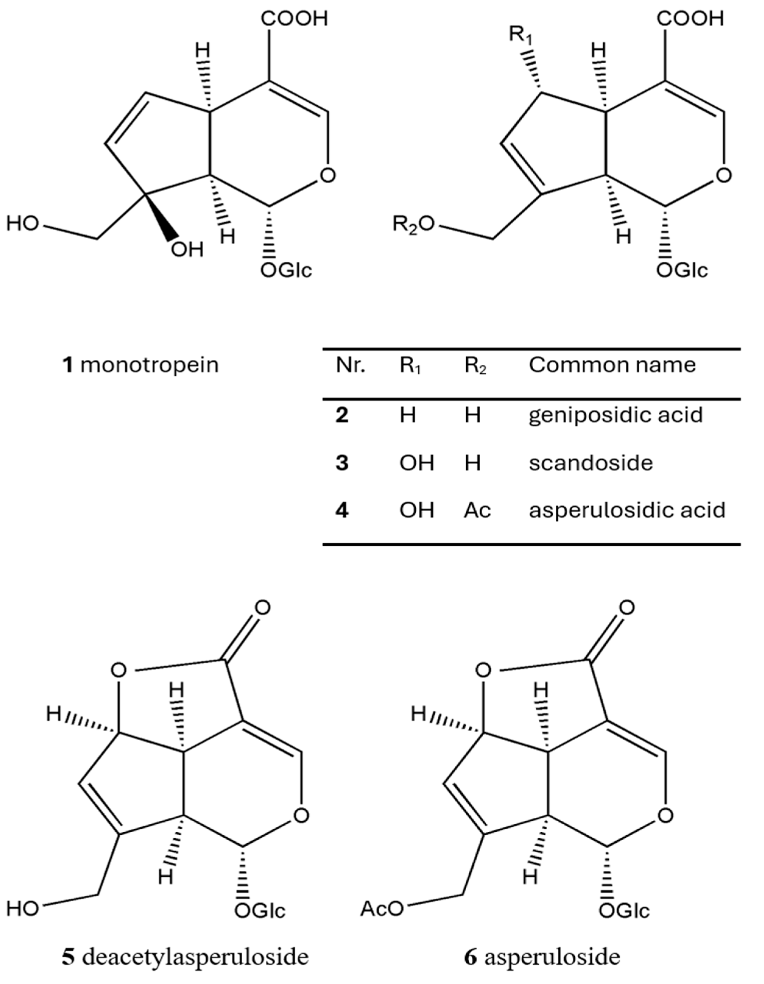 Molecules 31 02920 g002 Molecules 31 02920 g002