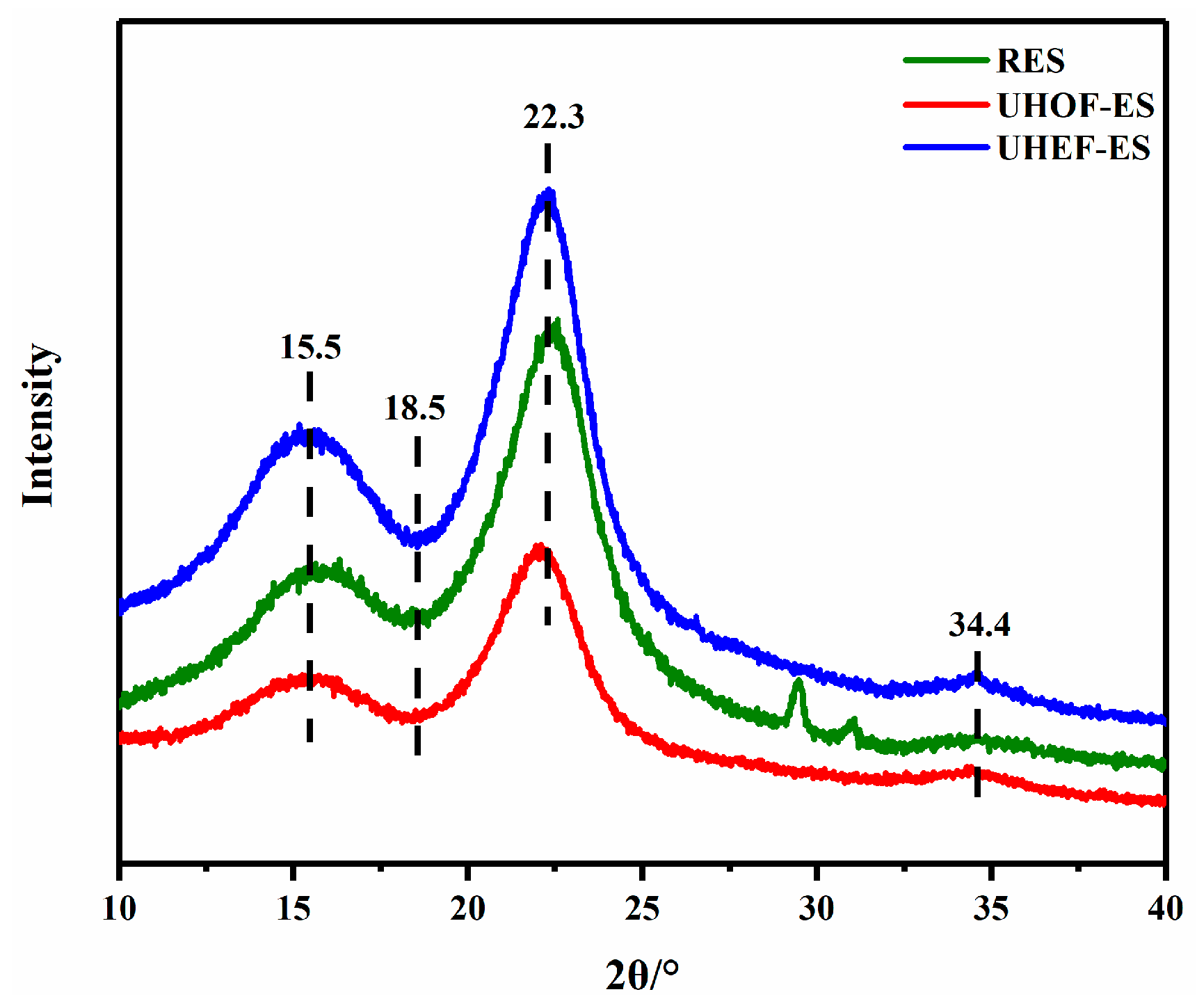 Molecules 31 02926 g007