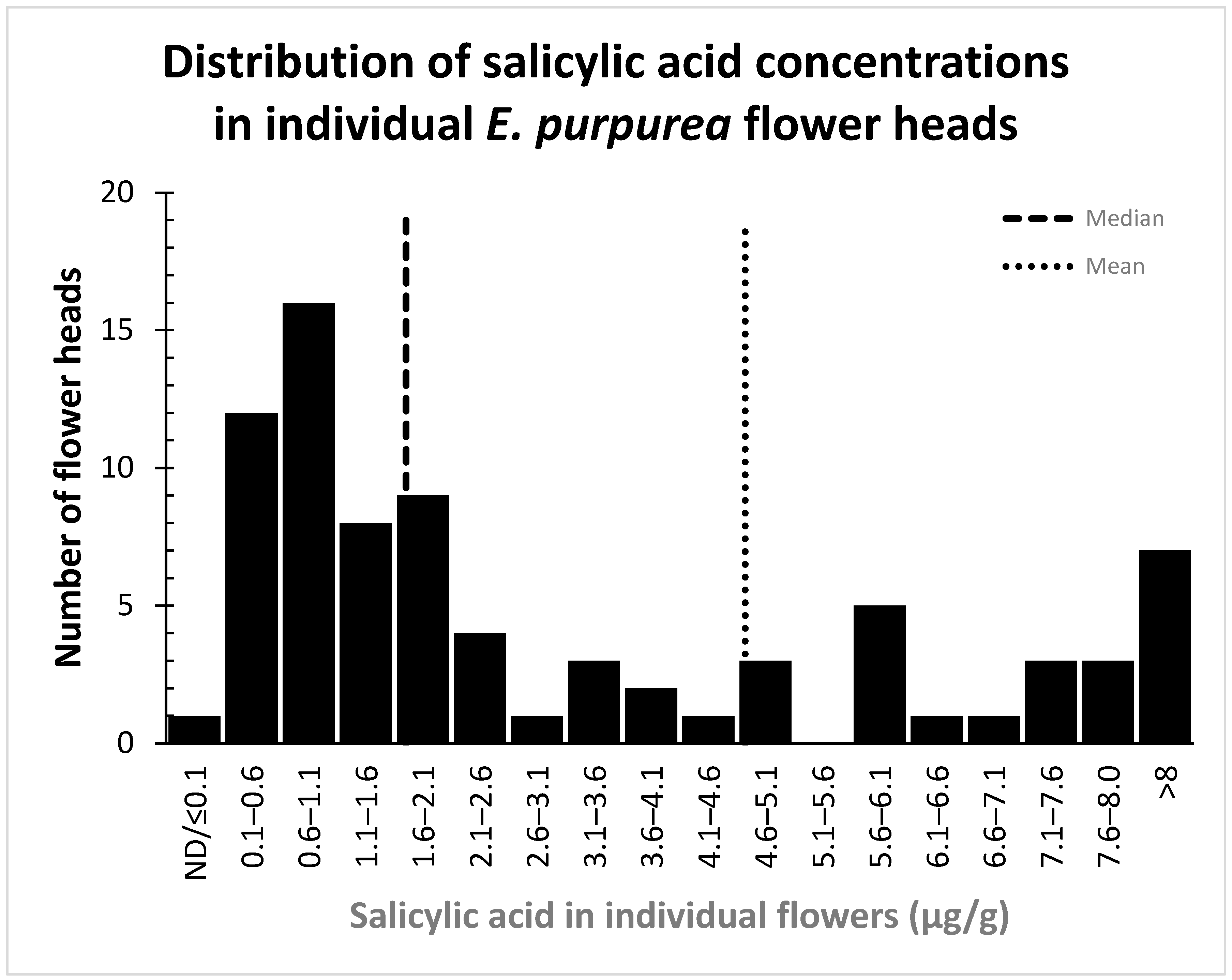 Molecules 31 02963 g002 Molecules 31 02963 g002
