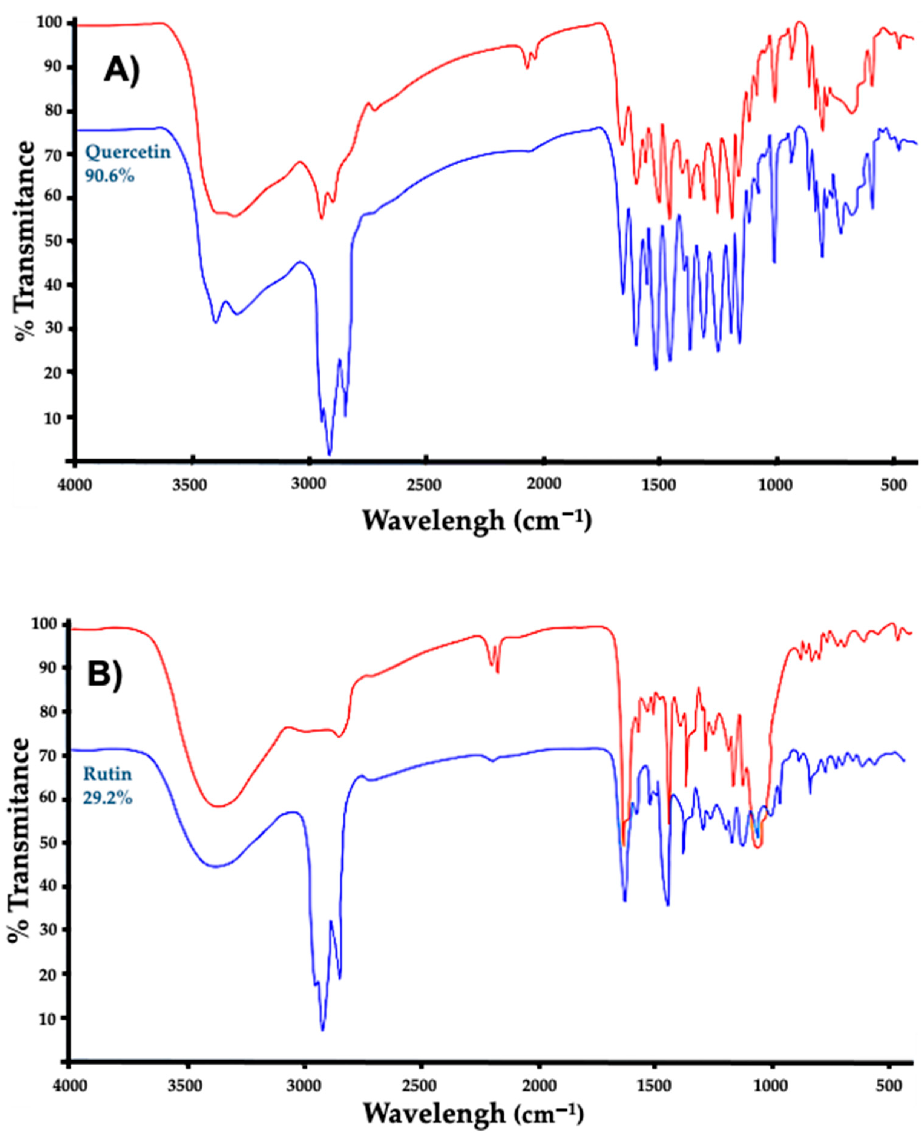 Molecules 31 02964 g002 Molecules 31 02964 g002