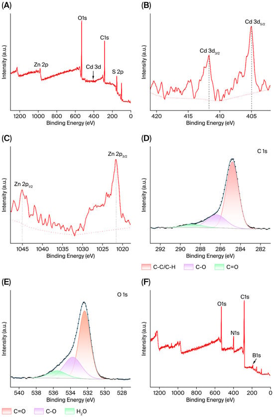 Molecules 31 02989 g003a Molecules 31 02989 g003a