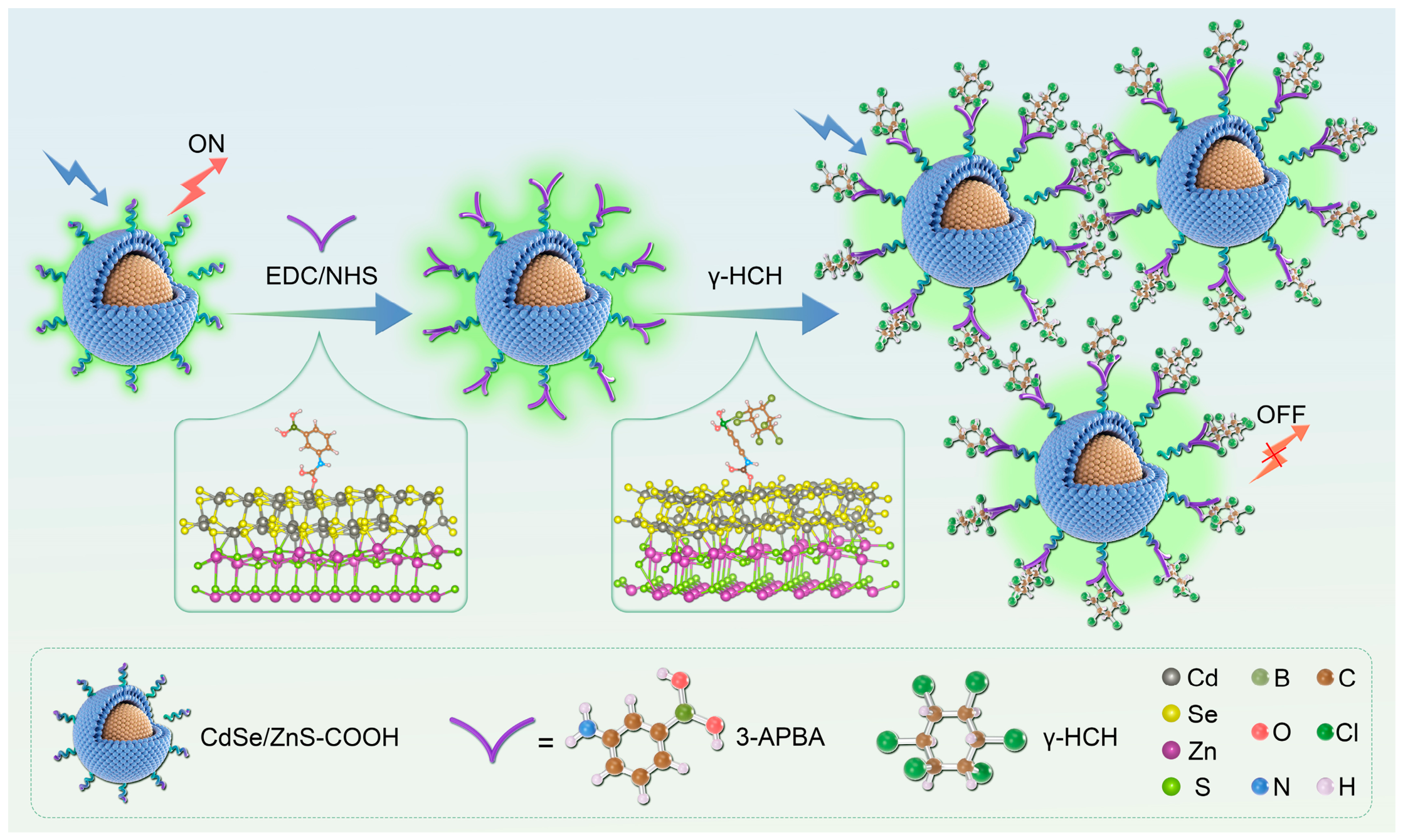 Molecules 31 02989 sch001 Molecules 31 02989 sch001
